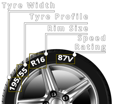 Tread depth info - Tyres Poole